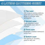 Bed Pad Manufacturer - Super Absorption Washable Incontinence