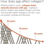 Provide Oem Package Wholesale Price Collagen Peptides Tablets Enhanced with Vitamin C for Skin Hair Nail Health Pills