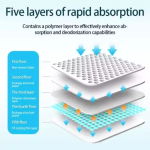 Underpad Wholesale - OEM Ultra Thick Hospital Old People