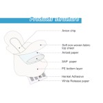 Sanitary Pants Manufacturer - Disposable Panty Diapers Menstrual