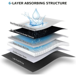 Dog Training Pads Manufacturer - OEM Custom 5 Layer Leak Proof Pee Pads