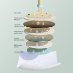 湿巾工厂 - 可定制可冲散湿巾实惠装