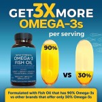 Omega 3 Fish Oil Softgels Support Brain Eye HealthSupports Heart Brain & Immunity