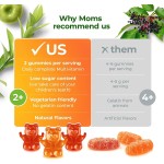 Private Label Multivitamin Gummies Kids for Children Daily Supplement Immune System Support