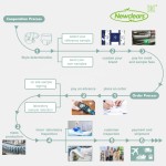 Compressed Towel Manufacturer - 90gsm Non-woven Fabric Hotel Salon Spa Quality