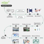 失禁护垫厂家 - 供应代工超舒适女性隐秘膀胱