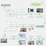 宠物垫厂家 - 批发幼犬如厕训练垫一次性