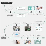 护理垫厂家 - 一次性成人用可持续防水超高吸收