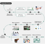 婴儿湿巾厂家 - 柔软保湿巾亲肤无刺激