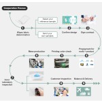 护理垫厂家 - 定制医院一次性吸收医用护理垫