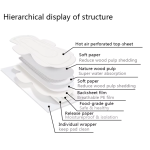 卫生巾厂家 - 定制女性卫生巾环保夜用