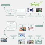 经期裤厂家 - 防漏一次性女性周期安全裤