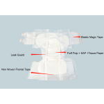 成人纸尿裤生产商 - A1 2024中国实惠价8型魔术贴