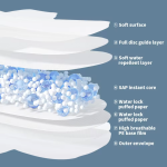 护垫厂家 - 一次性女性负离子丁字裤竹纤维有机棉可降解