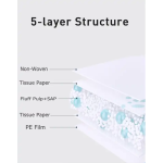 Underpads Manufacturer - OEM Strongly Absorbent Disposable Adult Pet Care Medical Bed Pad