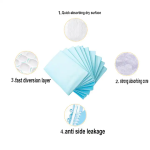 Underpads Manufacturer - OEM Strongly Absorbent Disposable Adult Pet Care Medical Bed Pad