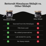 100% Pure Himalayan Shilajit Resin Gold Grade Private Label Fulvic Acid 85+ Trace Minerals Wild Cultivated Vitamin Active