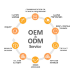 婴儿湿巾工厂 - 批发100片私模99%水