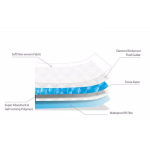 宠物尿垫供应商 - 幼犬大号表面干爽60x60cm 10片装