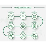 男性增强供应商 - 草本能量补充OEM代工