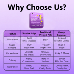 多维口服条供应商 - 快速吸收素食