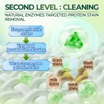 Laundry Powder Factory - 1kg Eco Friendly High Stain Removal