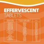 多种维生素片生产厂家 - 无麸质快速水合