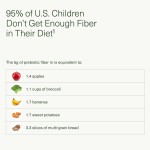 儿科合生元供应商 - 纤维益生元益生菌儿童