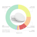 婴儿奶瓶清洁剂供应商 - 妈妈喂养瓶去渍剂