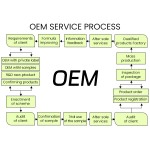 空调清洁片供应商 - 灰尘水垢去除维护