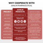 CoQ10 Softgels Factory - 200mg Vitamin E Healthcare Supplement