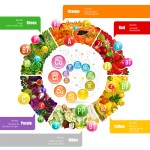 Multivitamin Tablets Factory - Customizable Recipe Shape Flavor