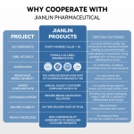 Alpha Lipoic Acid Capsules Supplier - OEM 300mg R-ALA Supplement