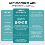 Tongkat Ali Capsules Factory - Hot Selling Extract Capsules