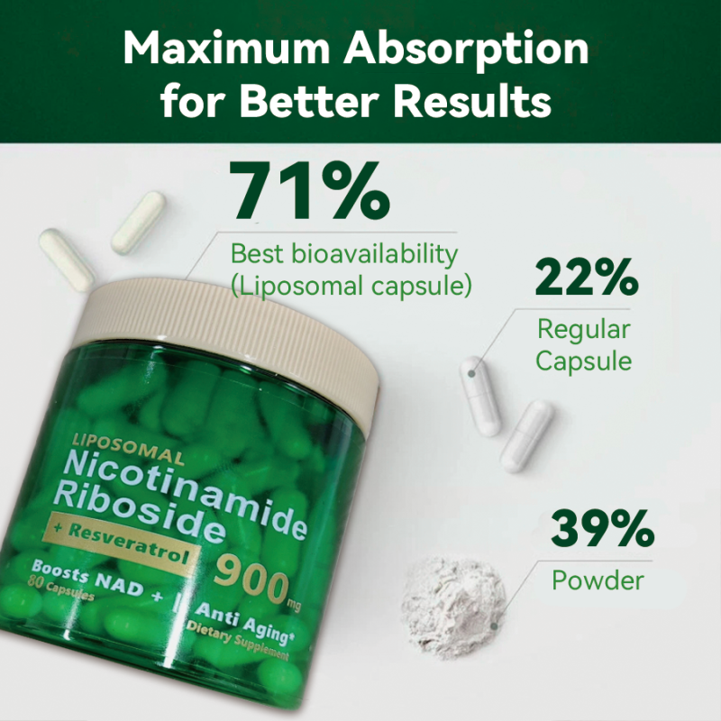 NAD+ Capsules Supplier - High Purity Resveratrol Quercetin