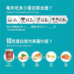 乳清分离蛋白供应商 - 水解肌肉恢复