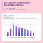 褪黑素软糖生产厂家 - 私标无糖助眠