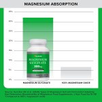 Magnesium Glycinate Tablets Supplier - 300mg Chelated Vitamin Supplement