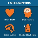 Hot Sale Deep Sea Fish Oil Capsule omega 3 Softgel