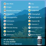 Detox Capsules Manufacturer - Private Label Herbal Blend