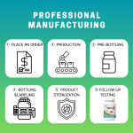 AREDS2 Formula Tablets Supplier - OEM ODM Chewable Mixed Berry Vitamin Mineral