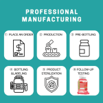 Magnesium Glycinate Gummies Supplier - OEM Private Label Supplement Malate