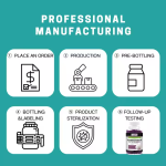 Ashwagandha Gummies Factory - Private Label OEM Organic Root Extract Supplement