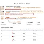 Kids Toothbrush Factory - Cartoon Soft Nano Bristle Baby