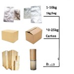 Shilajit Resin Manufacturer - Pure Himalayan with Humic Fulvic Acid