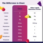 酮水合粉生产厂家 - 可定制电解质多种维生素能量饮