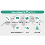 Enzymatic Detergent Booster Supplier - Low Temperature Bio Polish