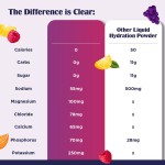Customized Food-Grade Electrolyte Albumen Powder Supplement in Bottle Helps Replace Water & Electrolytes Lost