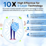 益生菌胶囊供应商 - 厂家直供前列腺泌尿锯棕榈