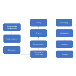 Blue Spirulina Powder Supplier - Phycocyanin Super Food Colorant Pet Food